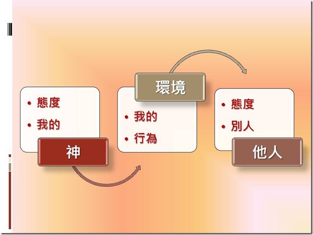 投影片11