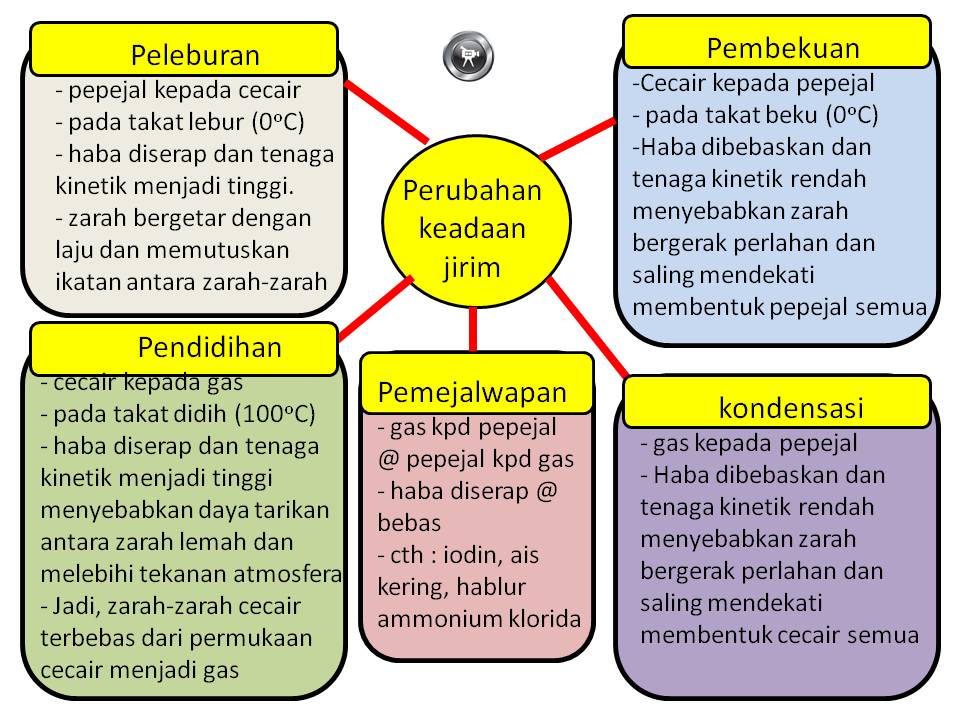 Fizik Tingkatan 4 Bab 2 Soalan Dan Jawapan - Buku Resep j