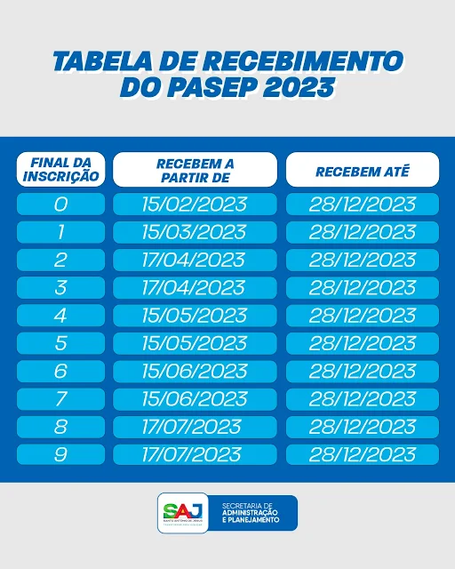 Abono Salarial em Santo Antônio de Jesus