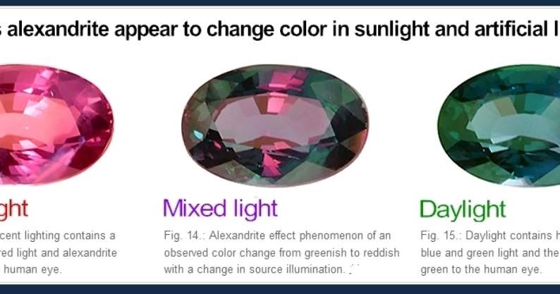 Color Changing Gemstones