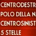 Sondaggio elettorale di Crespi per Agorà: le intenzioni di voto degli italiani