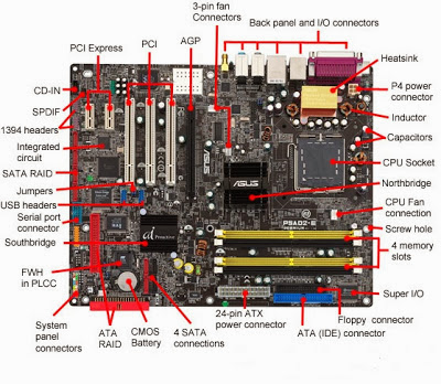 Pengertian Dan Fungsi Komponen Motherboard Terlengkap