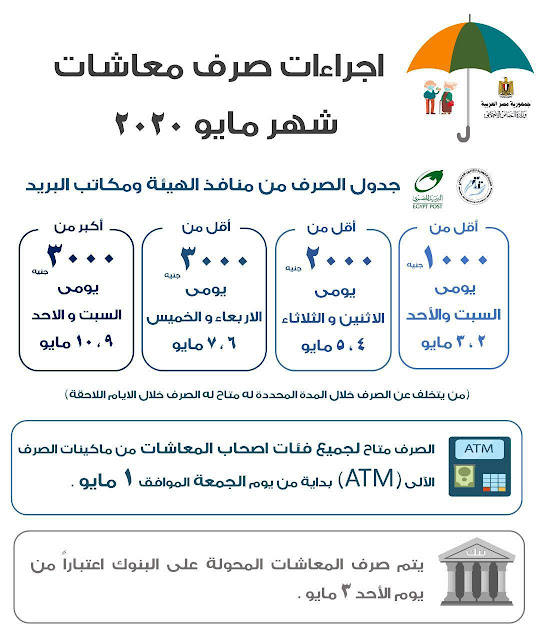 التضامن تعلن مواعيد صرف معاشات مايو من الصرافات الآلية ATM