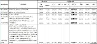 daftar harga bata ringan citicon