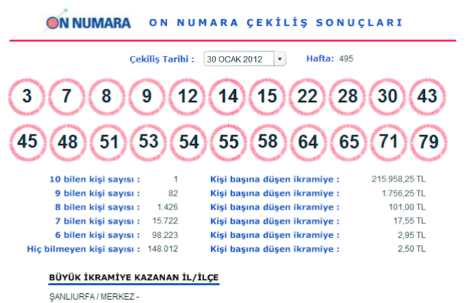 30 Ocak 2012 On Numara Çekilişi Sonuçları (30.01.2012)