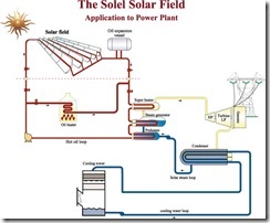 Application20to20Power20Plant1
