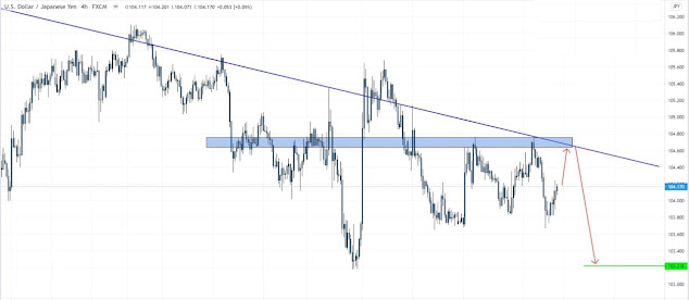 👍🔥 USDJPY HÀNG TUẦN XEM SL TP. SẼ ĐƯỢC ĐĂNG Ở VIP SAU KHI XÁC NHẬN 👍🔥