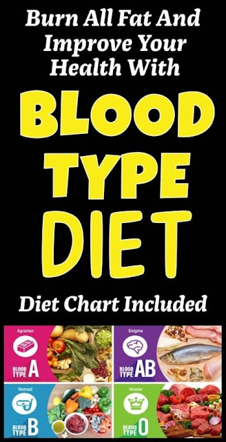 What You Should Eat According To Your Blood Type Diet