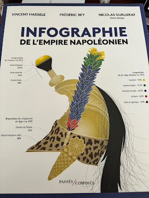 L'infographie, pour mieux comprendre l'empire Napoléon