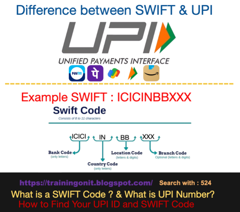 UPI, Unified Payments Interface, UPI India, UPI payments, instant bank transfers India, UPI ID, mobile payments India, PhonePe, Google Pay, Paytm, BHIM app, Indian bank apps, real-time money transfer India, SWIFT code, Society for Worldwide Interbank Financial Telecommunication, international money transfer, SWIFT India, bank SWIFT code example, HDFC SWIFT code, international wire transfers, cross-border payments, foreign remittances India, how to find UPI ID, how to find SWIFT code, UPI vs SWIFT, digital payments India, online banking India