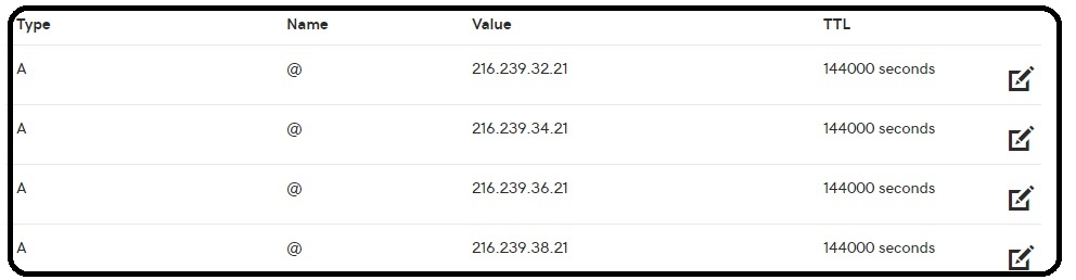 Godaddy A Records