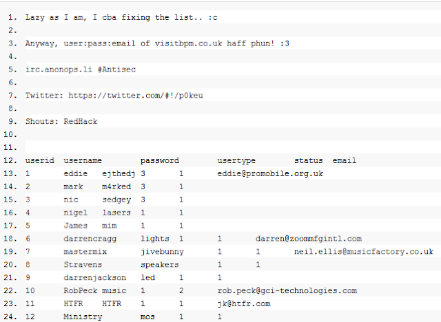 BPM Database leaked by p0keu for #AntiSec