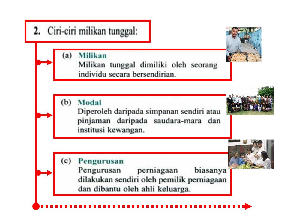 KHB - ERT: MILIKAN TUNGGAL