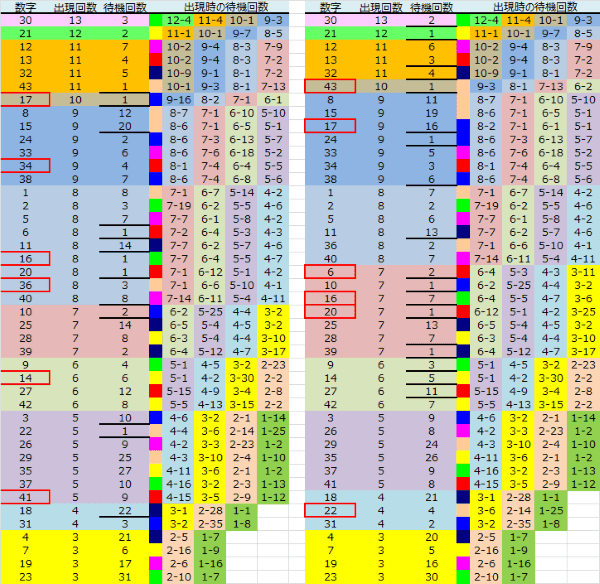 ロト予想 ロト765 Loto765 結果