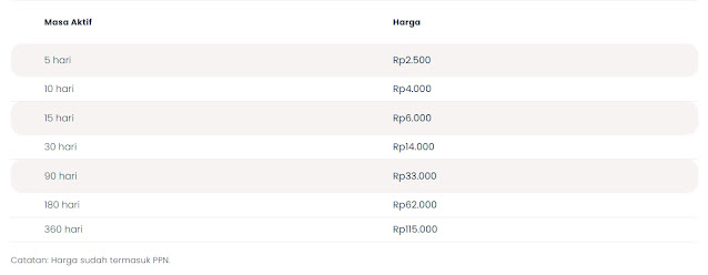 Biaya perpanjang masa aktif kartu