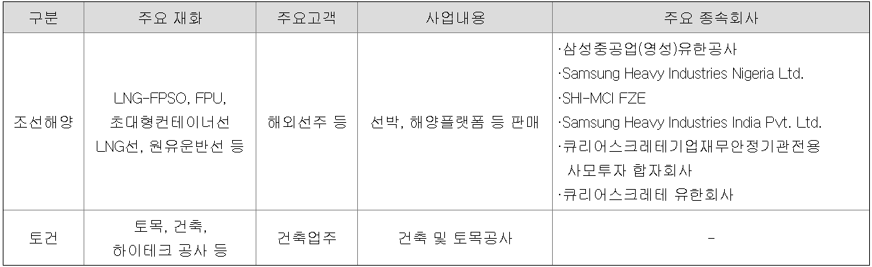 삼성중공업 사업부문별 사업내용