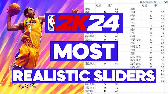 NBA 2K24 Most Realistic Sliders (Real-Life Project)