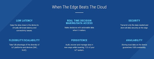 When the #Edge beat the #cloud