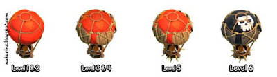 Balloon level
