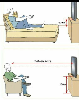 Height of the TV from the Sofa