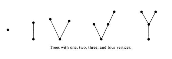 Examples of tree in Graph Theory