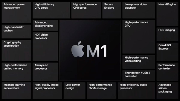 Apple M1: Apple Goes ARM