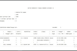 Boyolali - Download Perangkat  -  Download Daftar Nominatif 1.348 Orang Tenaga Honorer Kategori 2 Kementerian Agama