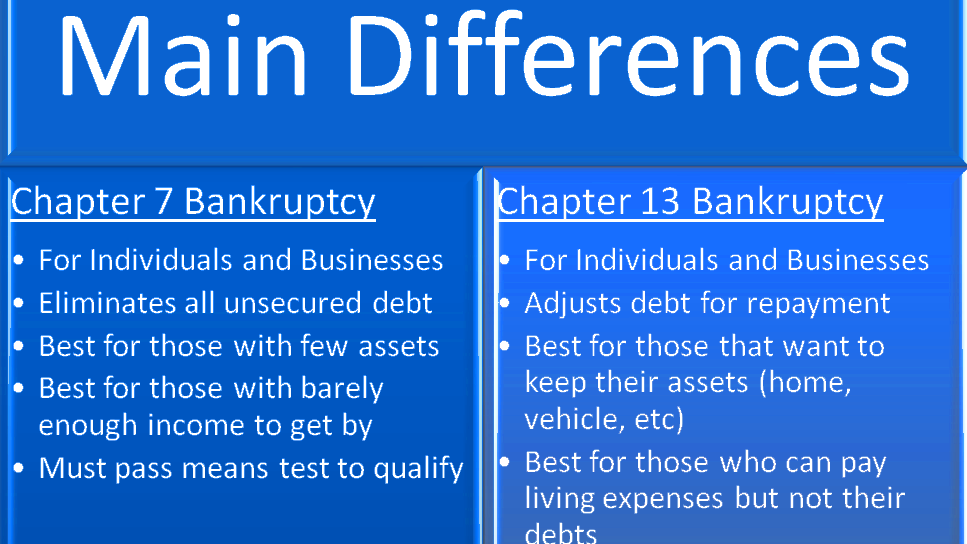 Los Osos, California - How Long After Filing Bankruptcy Can You Buy A House