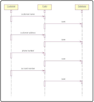 Online Banking System Sequence Diagram Internet Bank Software Algorithm in c++