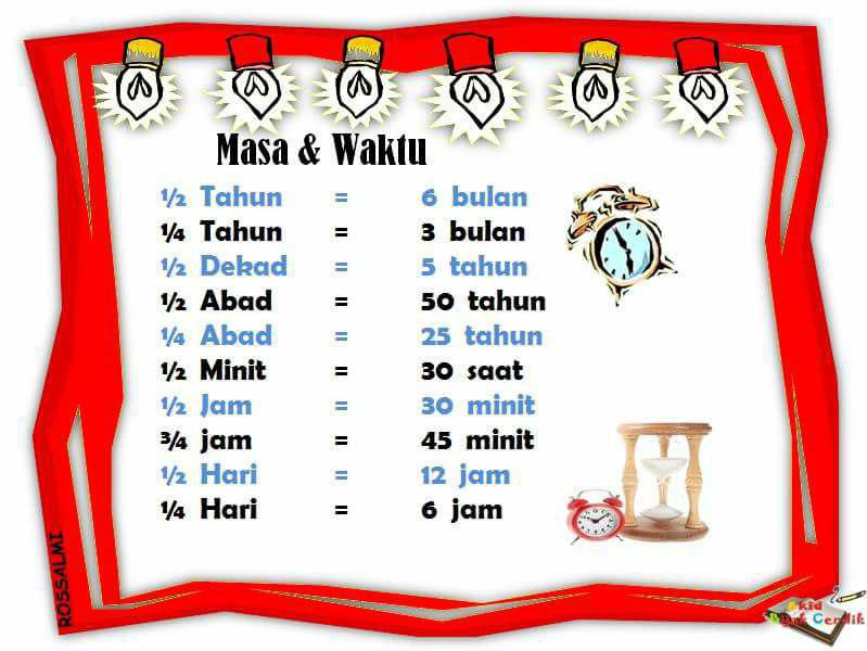 Nota Matematik UPSR