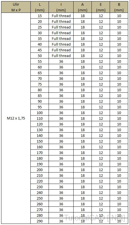 Tabel ukuran standar baut hexagon soket head cap screw M12