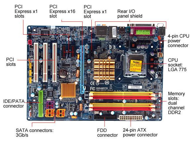 It تصنيف أعطال اللوحة الأم Motherboard