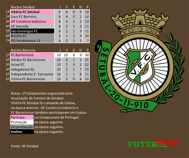 classificação campeonato regional distrital associação futebol setúbal 1928 vitória fc