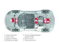 Porsche 918 Spyder Concept 