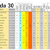 J30 Pronostico y análisis de la Quiniela