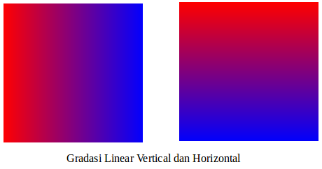 Grafika Komputer dengan Processing Gradasi  Warna bagian 
