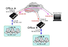 Konfigurasi VPN PPTP pada Mikrotik