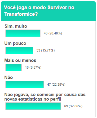 voce joga o modo survivor no tfm