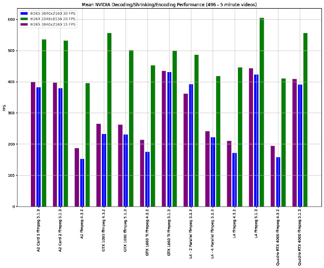 FFMPEG Versions comparison