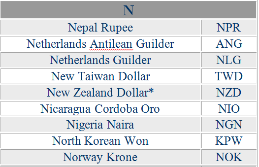 new zealand dollar