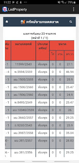 ประมูลบ้าน กรมบังคับคดี