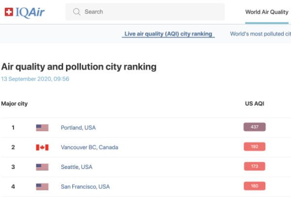 The most polluted cities in the world (13 September 2020)