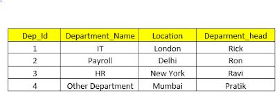 SQL Server GROUP BY Statement