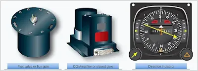 Aircraft direction indicator components