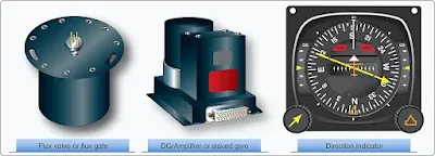 Aircraft Remote Indicating Slaved Gyro Compass (Flux Gate Compass)