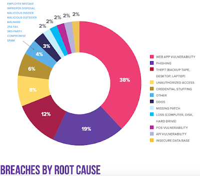 https://www.f5.com/content/dam/f5/downloads/F5_Labs_Lessons_Learned_from_a_Decade_of_Data_Breaches_rev.pdf