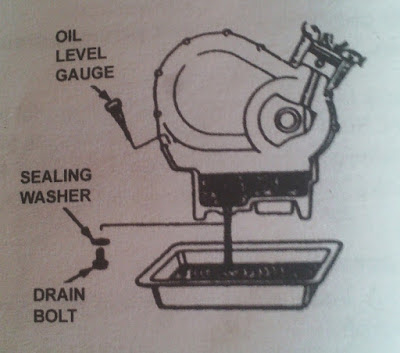  DUNIA SERVIS MOTOR