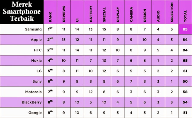 merek smartphone terbaik