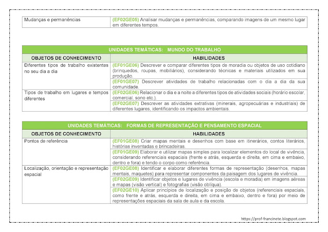 PLANEJAMENTO ANUAL DE GEOGRAFIA – 1º E 2º ANO ALINHADO À BNCC