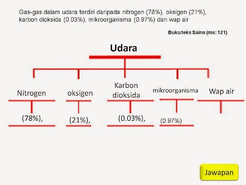 contoh peta pokok